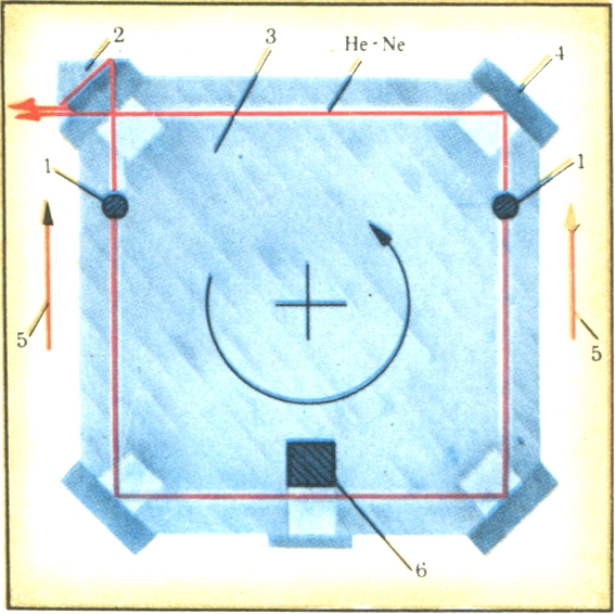 . 16.  : 1 - : 2 -  ; 3 -  ; 4 - ; 5 - ; 6 - 